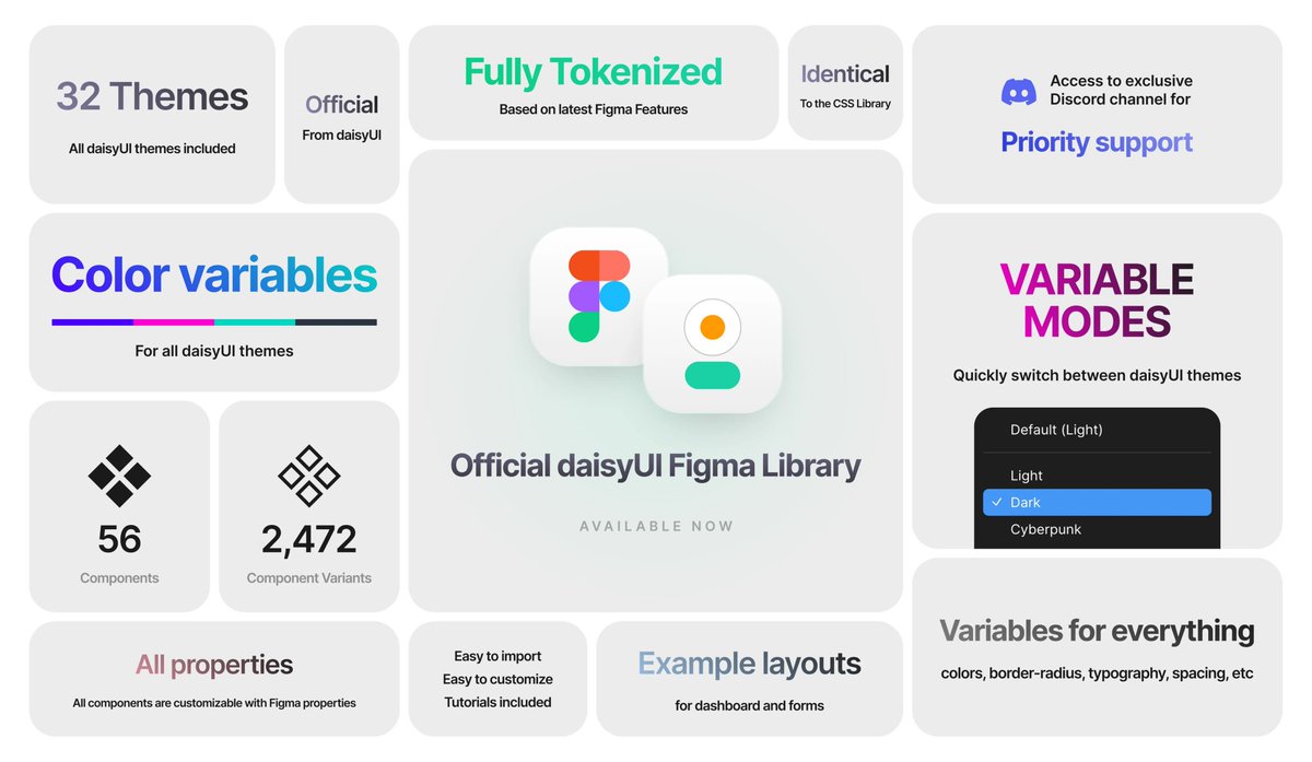 The Official daisyUI Figma Library is now available for designers 🥳

All components (56+)
All variants (2472+)
All properties
All 32 daisyUI themes
Variables for everything
Variable modes

Link below: