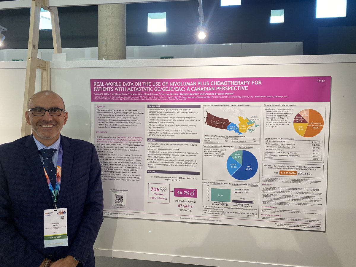 #ESMO24 @tehfem 
Canadian prespective of CM649