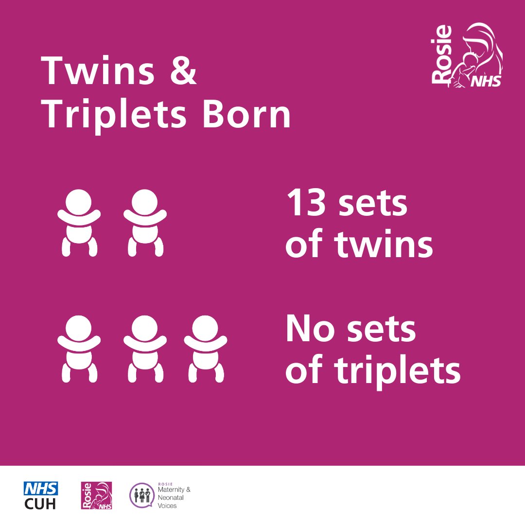 rosiehospital's tweet photo. We are pleased to share The Rosie Hospital infographic for July 2024! 

You can find the full infographic on our Facebook page. ​

If you would like to provide feedback on your experience at The Rosie, please complete one of our maternity surveys at the link in our bio. https://t.co/sftV35WH9z