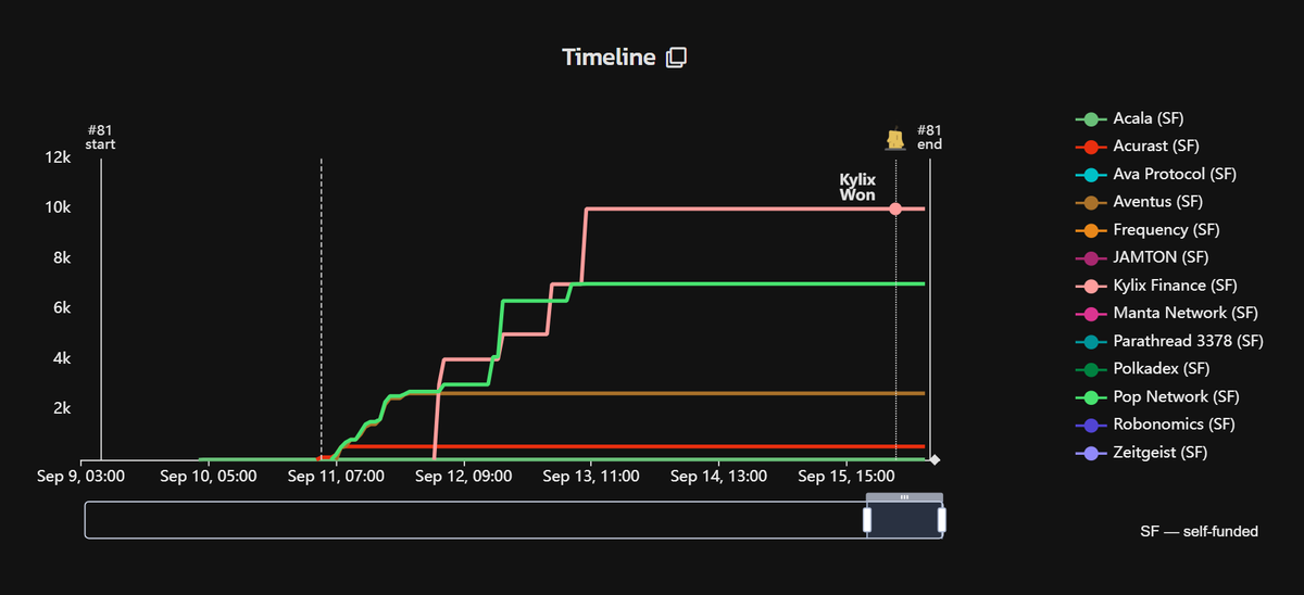 Parachains Info tweet media