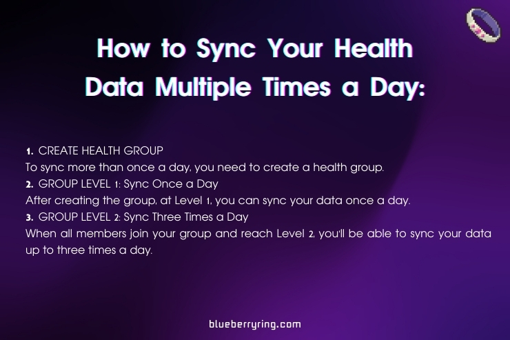 BlueberryRing's tweet photo. Sync your health data more often! Create a group to sync once a day at Level 1, or up to three times a day with all members at Level 2. 

Buy Now: https://t.co/5xZ5rpnsPz
#HealthSync #BlueberryRing #Trending #HealthRing #HealthisWealth #Everyone #Mining #SelfCare