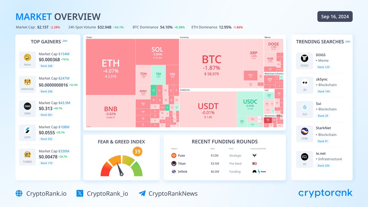CryptoRank.io tweet media