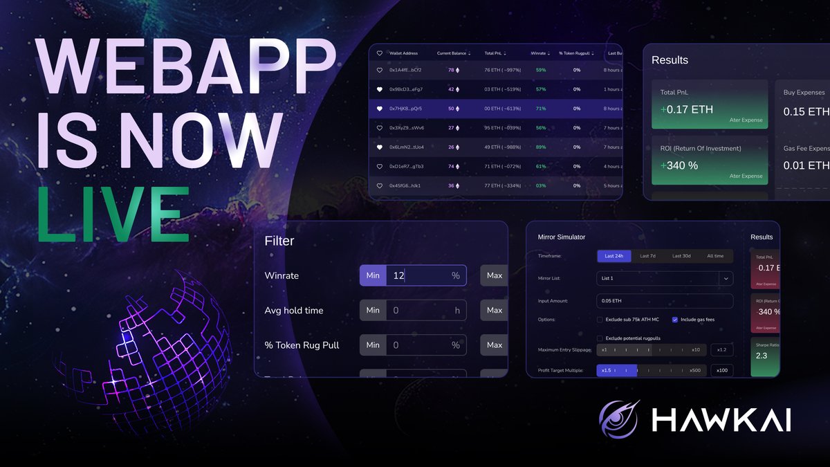 HawkAI_GG's tweet photo. We’re excited to announce the launch of the HawkAI WebApp – your all-in-one platform for AI-driven crypto trading. With powerful features like Alpha Traders, Top Traders Scan, Alpha Mirror, and Mirror Simulator, the HawkAI WebApp empowers you to discover top traders, analyze wallet performance, and easily automate your strategies.

Explore the HawkAI WebApp now: https://t.co/HKXmpZMYvf

Unlock the full potential of your crypto trading strategies with HawkAI's WebApp.