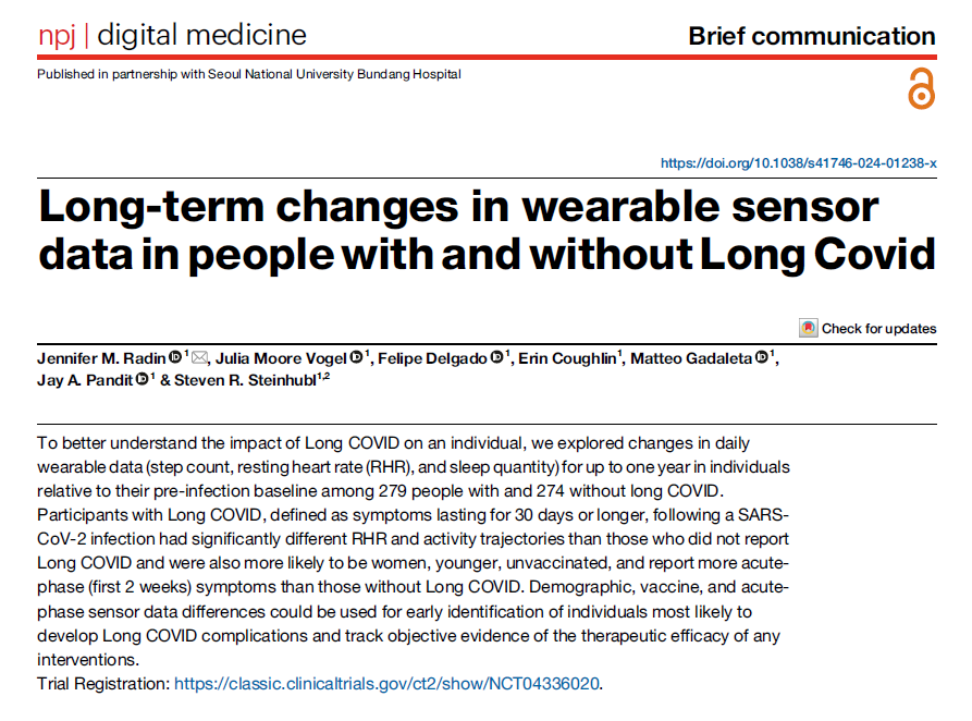 npj Digital Medicine (@npjdigitalmed) on Twitter photo This study from <a href="/ScrippsRTI/">Scripps Research Translational Institute</a> examined wearable data like step count, resting heart rate, & sleep to track changes in people with + without #LongCovid over a year.
Those with Long #Covid_19 had significantly different resting heart rate & activity levels. They were also more This study from <a href="/ScrippsRTI/">Scripps Research Translational Institute</a> examined wearable data like step count, resting heart rate, & sleep to track changes in people with + without #LongCovid over a year.
Those with Long #Covid_19 had significantly different resting heart rate & activity levels. They were also more