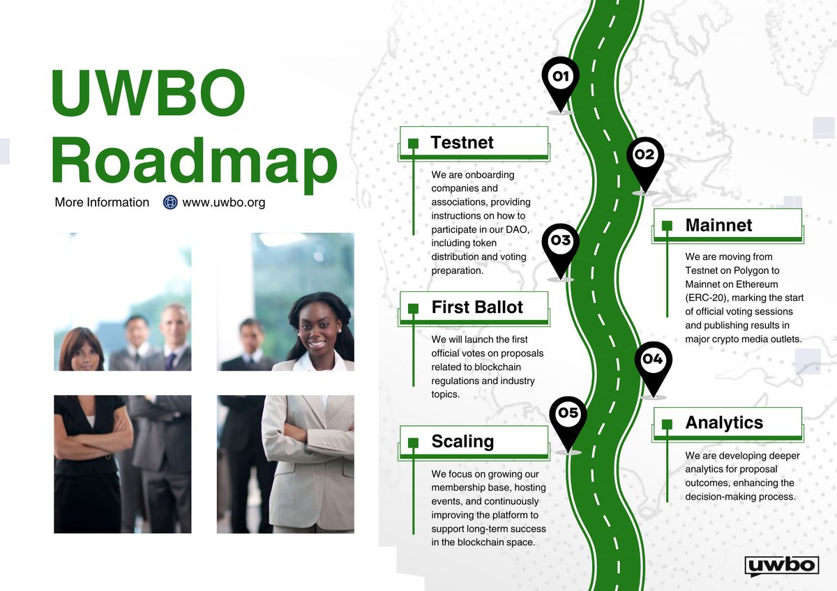 🛤 UWBO Roadmap: Shaping Blockchain Governance

Step 1: Testnet Onboarding (Polygon)
Step 2: Mainnet Transition (Oct 2024, ERC-20)
Step 3: Enhanced Voting &amp; Analytics (Late 2024)
Step 4: Growth &amp; Scaling (Ongoing)
We’re building a robust DAO for the future of blockchain. Stay