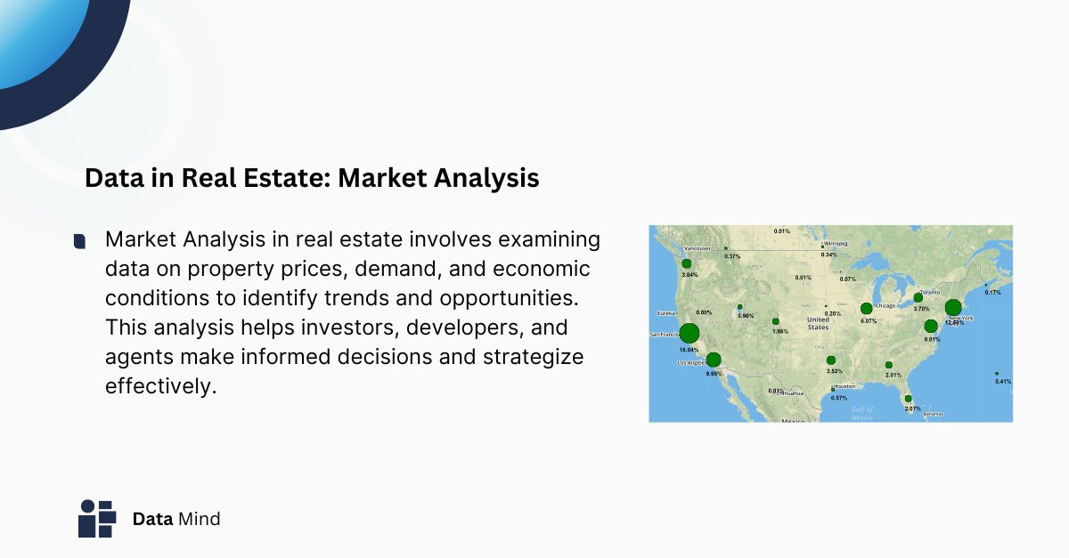 Market Analysis in real estate helps investors, developers, and agents make informed decisions by examining property prices, demand, and economic trends. It’s the key to spotting opportunities and strategizing effectively  #datatalks #datamind