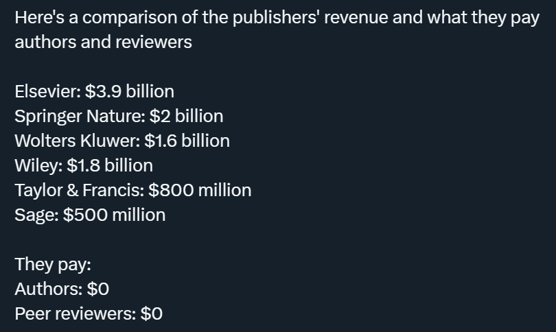 *Annual* revenue
I double-dare someone to tell me it's because of the "value" they add to our research