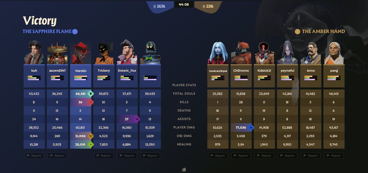 Warddn_'s tweet image. the things i gotta do to win man