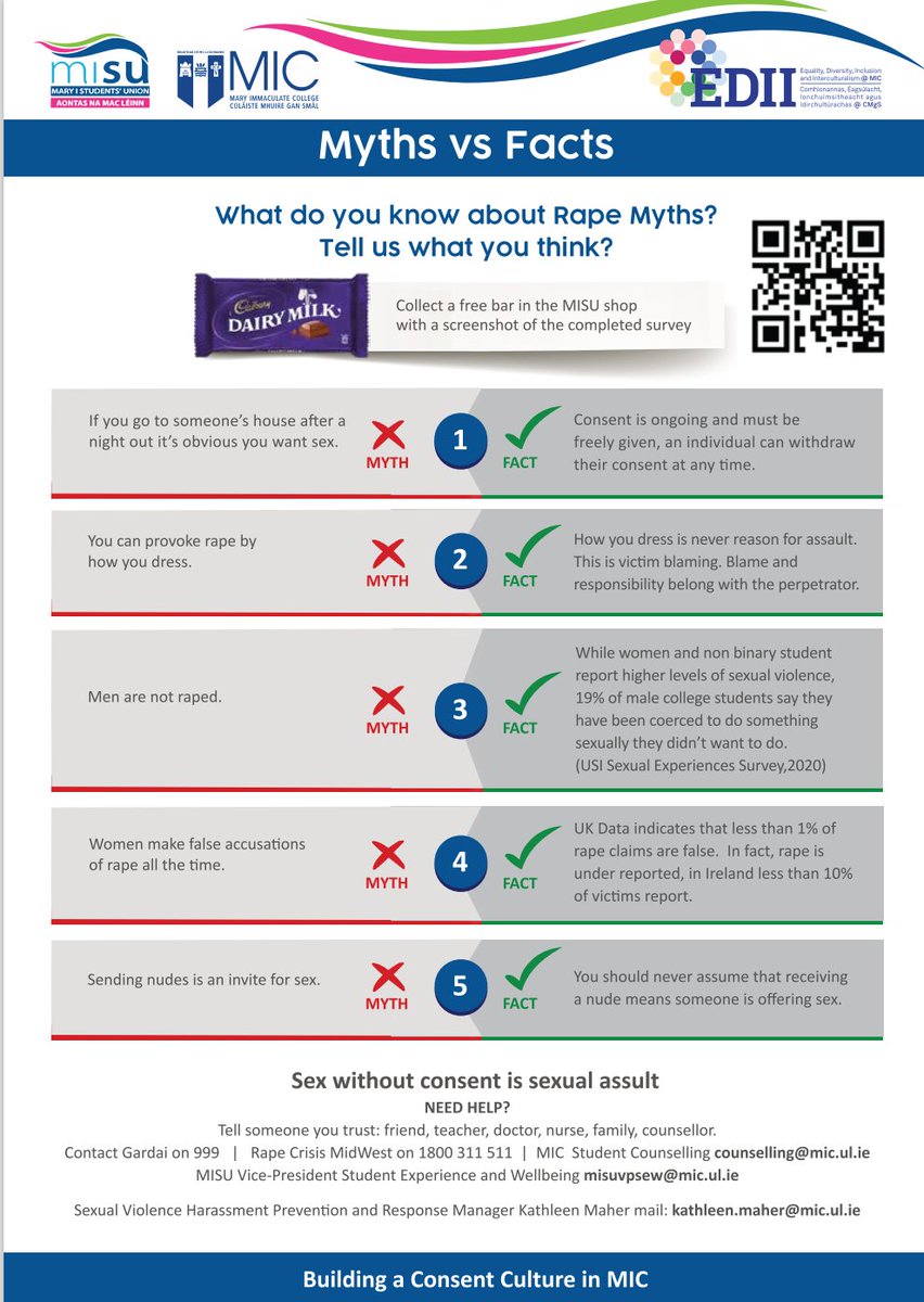 EDII_MIC (@edii_mic) on Twitter photo We are kicking off our Rape Myths Poster Campaign
today in <a href="/MICLimerick/">Mary Immaculate College (MIC)</a> and <a href="/MICThurles/">School of Education, MIC Thurles</a> A free chocolate bar with a screenshot of the completed survey <a href="/maryisu/">Mary I Students' Union (MISU)</a> We are kicking off our Rape Myths Poster Campaign
today in <a href="/MICLimerick/">Mary Immaculate College (MIC)</a> and <a href="/MICThurles/">School of Education, MIC Thurles</a> A free chocolate bar with a screenshot of the completed survey <a href="/maryisu/">Mary I Students' Union (MISU)</a>