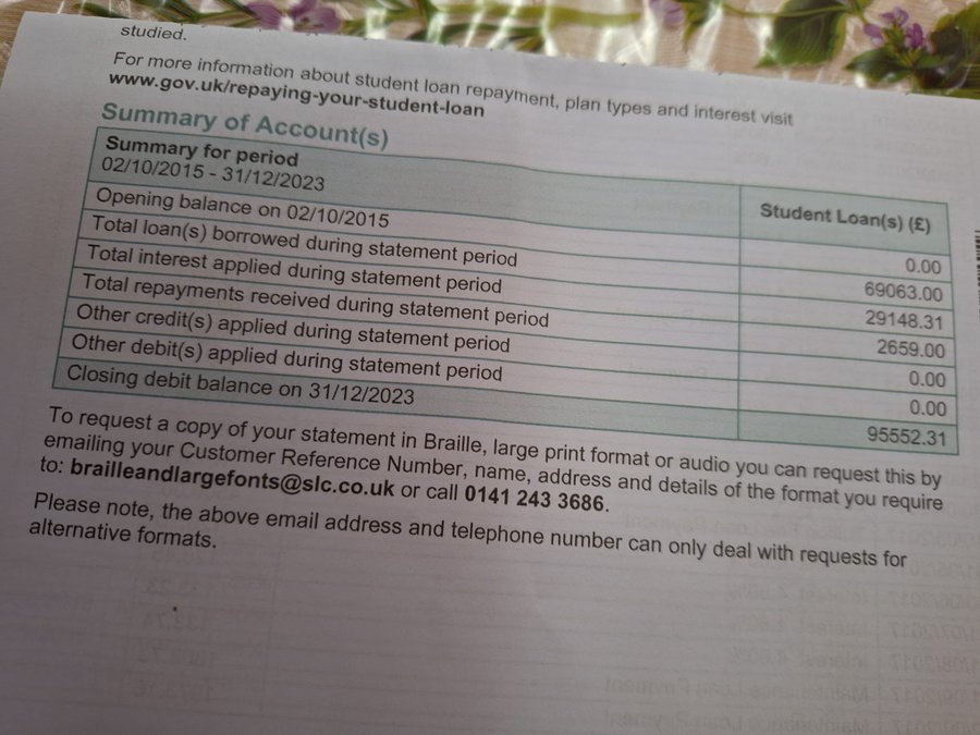 spreadplease's tweet photo. https://t.co/tA7R077hoS
UK politicians expect the graduate students to repay the loan taken to study in England &amp; repay with an interest rate of more than 7.5%?#SLC starts charging you the interest on loan taken while you are still studying.
amt. to pay@ the end of 3 yrs of loan https://t.co/1Q1Vns1YFS