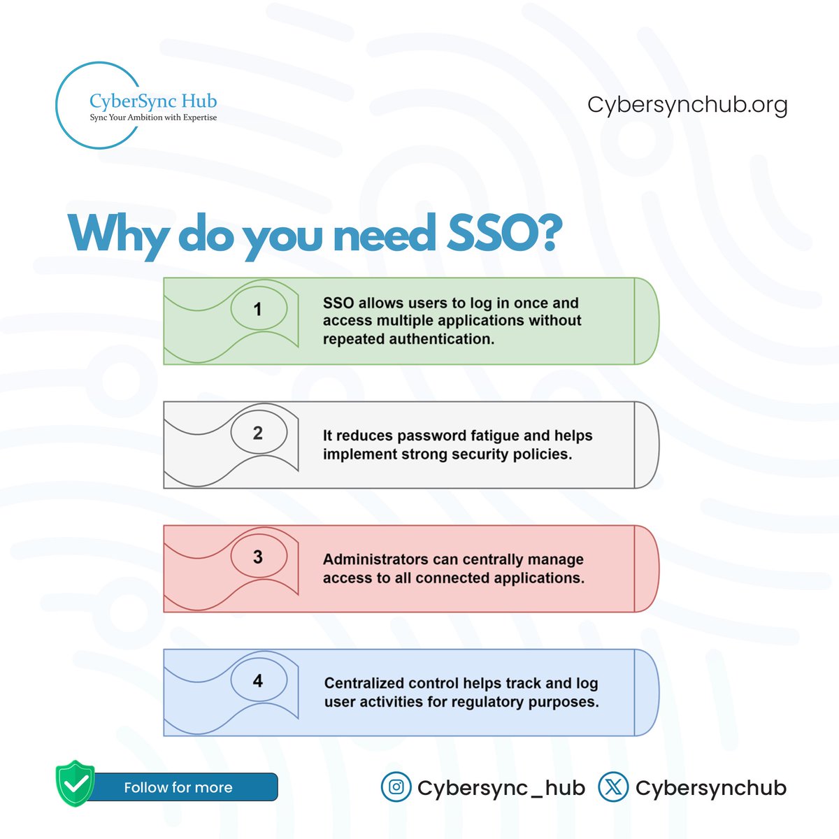 CyberSyncHub's tweet image. Streamline access with Single Sign-On (SSO). 
One login, multiple apps – simplifying workflows, boosting security, and enhancing productivity.

#SSO
#CyberSecurity
#TechEfficiency 
#ProductivityBoost 
#CyberSyncHub