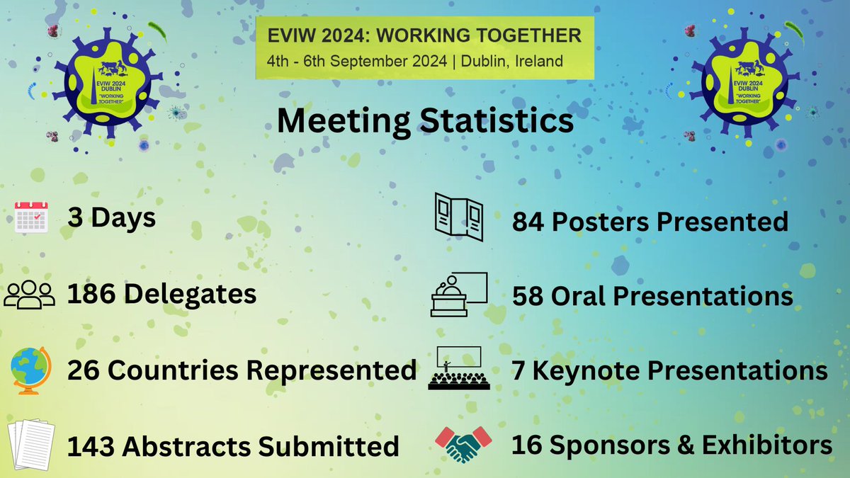 Thank you to everyone who attended and contributed to #EVIW2024 

Have a look at the meeting by numbers below