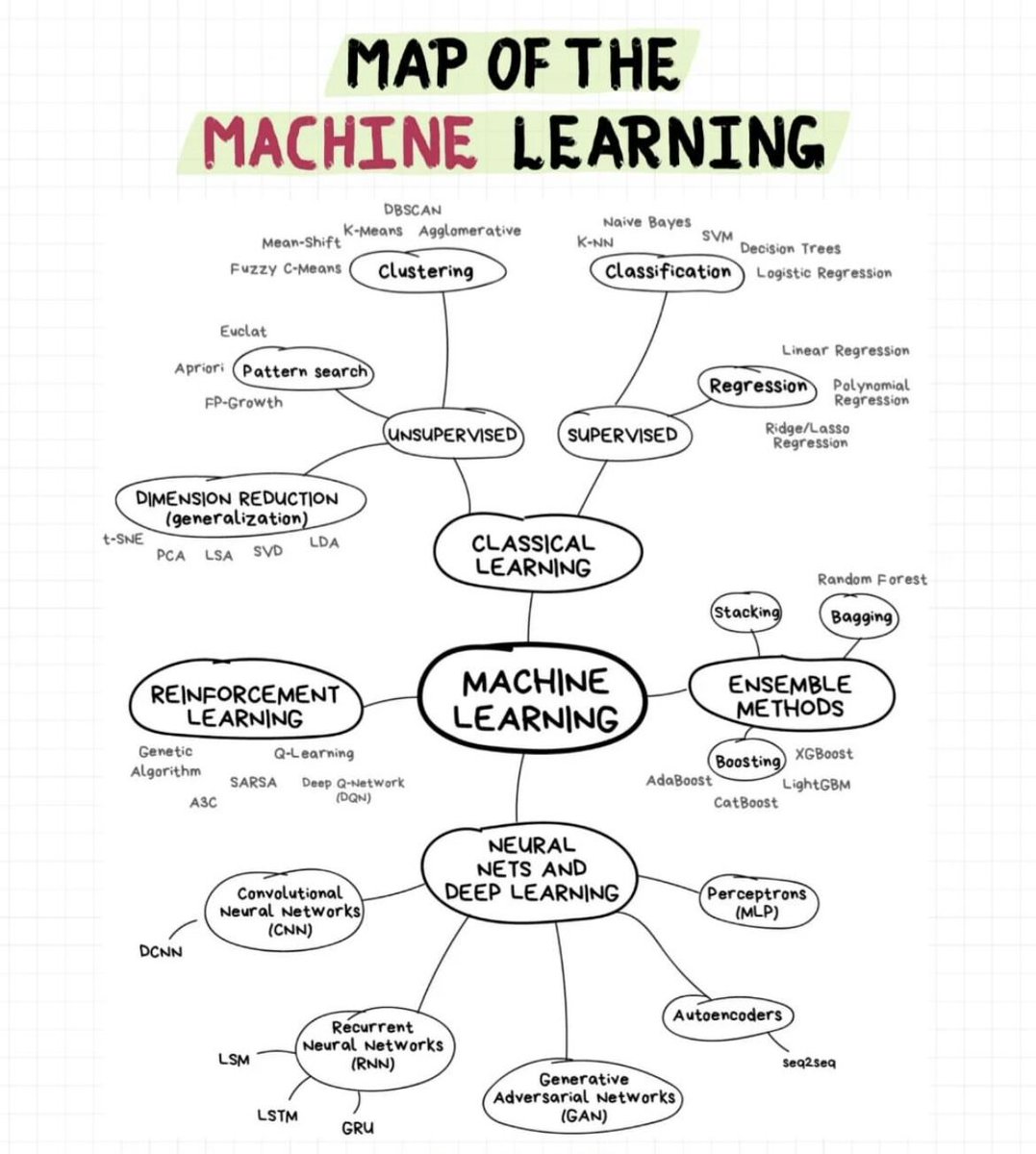 tut_ml (@tut_ml) on Twitter photo FREE ML Courses- mltut.com/best-coursera-…
<a href="/KirkDBorne/">Kirk Borne</a>
<a href="/antgrasso/">Antonio Grasso</a>
<a href="/ronald_vanloon/">Ronald van Loon</a>
#MachineLearning #DeepLearning #BigData #Datascience #ML #HealthTech #DataVisualization #ArtificialInteligence #SoftwareEngineering #GenAI #deeplearning #ChatGPT #OpenAI #SQL #python #AI #ML #GPT FREE ML Courses- mltut.com/best-coursera-…
<a href="/KirkDBorne/">Kirk Borne</a>
<a href="/antgrasso/">Antonio Grasso</a>
<a href="/ronald_vanloon/">Ronald van Loon</a>
#MachineLearning #DeepLearning #BigData #Datascience #ML #HealthTech #DataVisualization #ArtificialInteligence #SoftwareEngineering #GenAI #deeplearning #ChatGPT #OpenAI #SQL #python #AI #ML #GPT