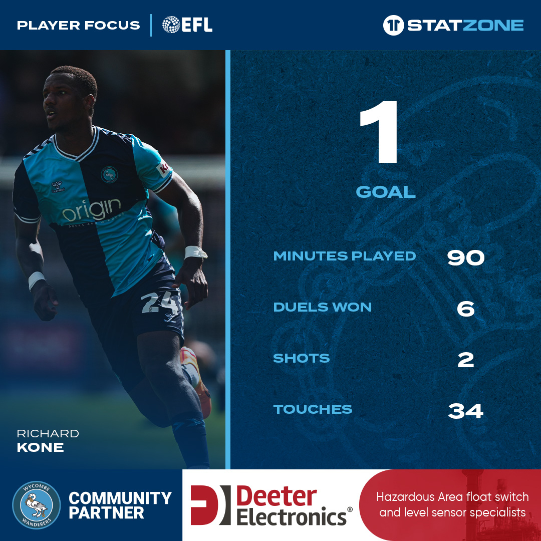 Wycombe Wanderers (@wwfcofficial) on Twitter photo 👑 <a href="/richardkone17/">Richardkone24</a>'s last five competitive goals have all come away from home.
His latest was the winner at Northampton on Saturday.
<a href="/StatZone/">StatZone</a> | <a href="/DeeterElec/">Deeter Electronics</a> 👑 <a href="/richardkone17/">Richardkone24</a>'s last five competitive goals have all come away from home.
His latest was the winner at Northampton on Saturday.
<a href="/StatZone/">StatZone</a> | <a href="/DeeterElec/">Deeter Electronics</a>