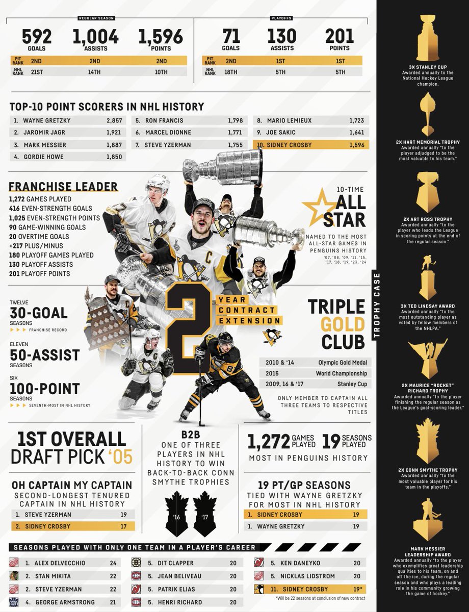 Penguins PR tweet media