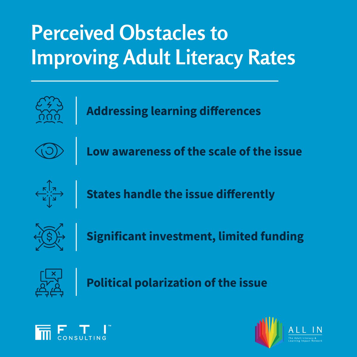DC policy influencers recognize that understanding the learning differences among adults and tailoring programs to support them is key. Learn more about how policy influencers think we can address this issue as a collective in our full report: allinliteracy.org/reports/