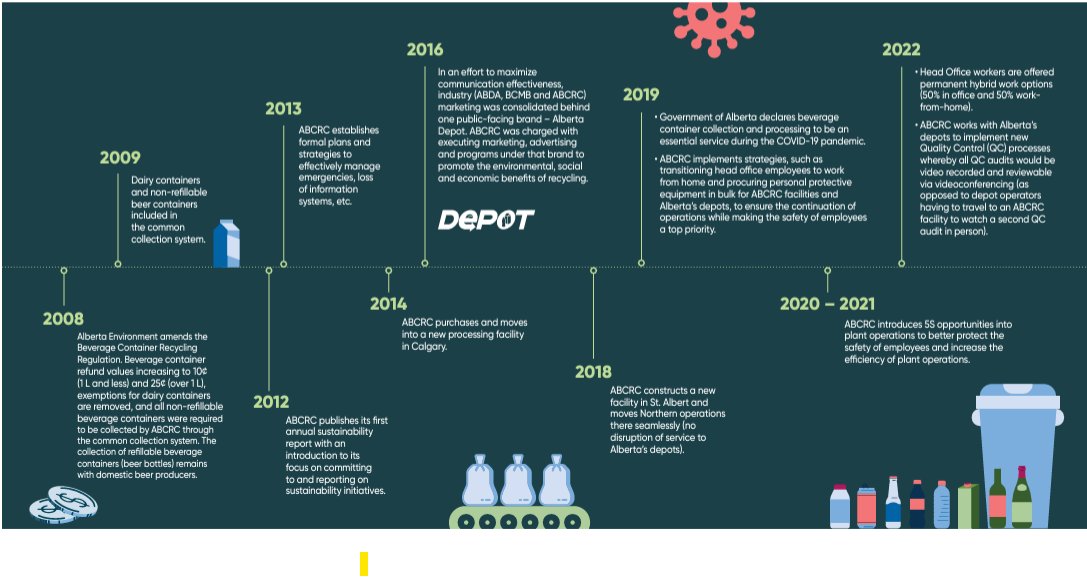 We're excited to announce <a href="/RecycleABCRC/">RecycleABCRC</a> and the Beverage Container Management Board as Joint Host Sponsors of the 2024 Canadian Stewardship Conference! #canadianstewardship #epr #conference #toronto