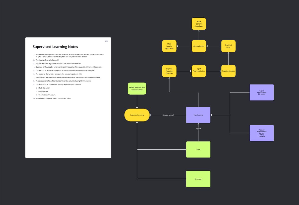 code_sagar's tweet image. [4] 

Learning Machine Learning 

These are my notes
a little bit messy
but helps me recollect
everything I learnt. 

Quickly!

RT 
If you want me to release it in public going fwd 

☮️✌️