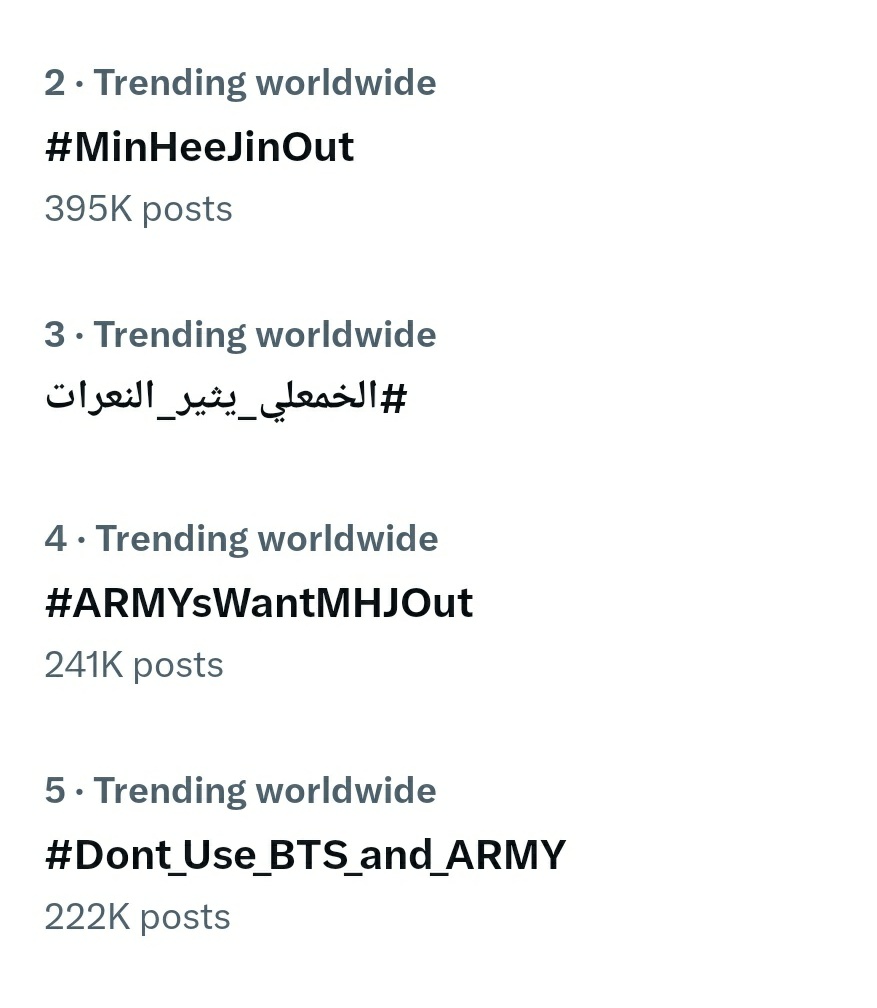 thvsnaz's tweet photo. The worldwide trends aren't looking good for a certain snake 😹

#민희진아웃 
#MinheejinOut
#ARMYsWantMHJOut
#Dont_Use_BTS_and_ARMY https://t.co/xaFuqa8Ii8