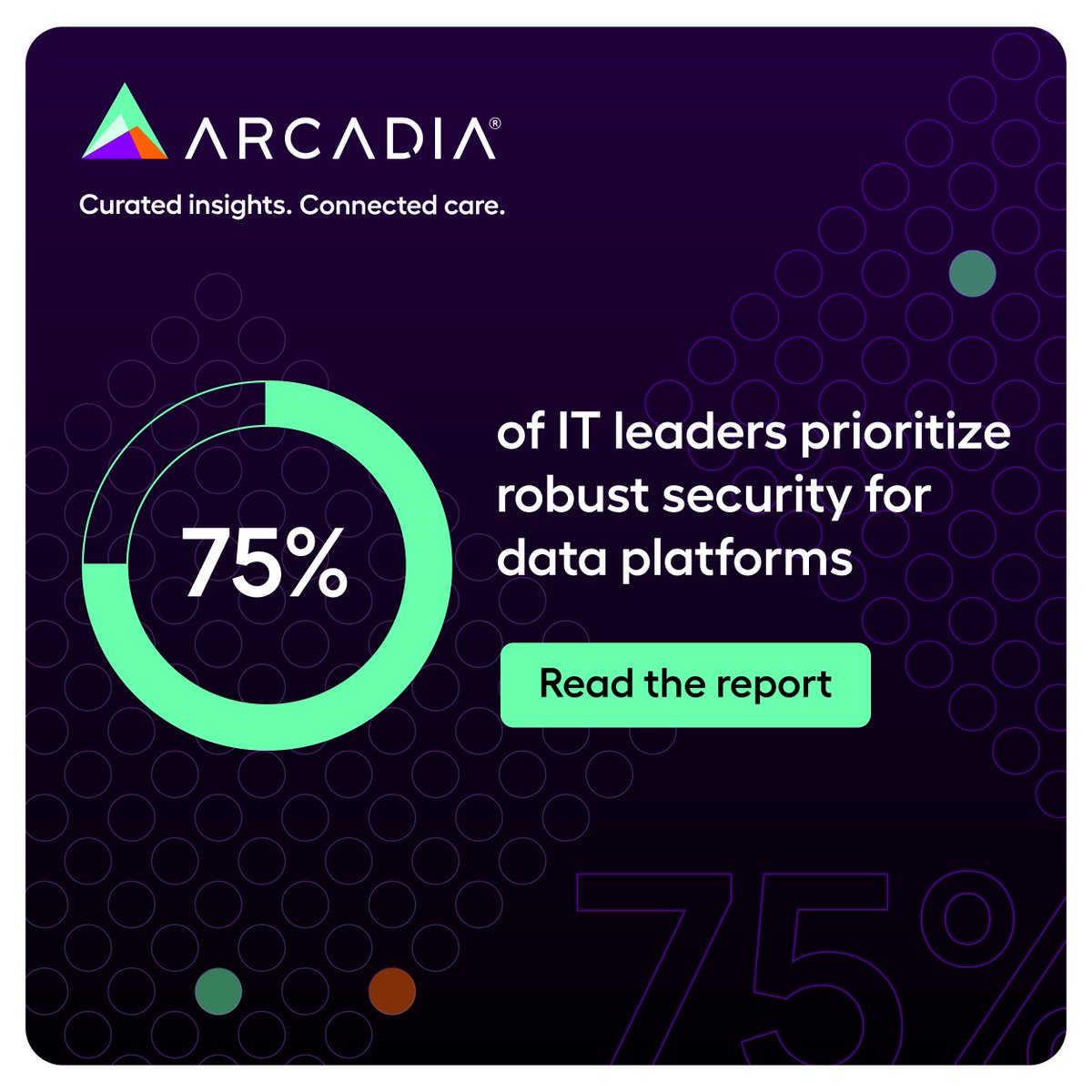 We surveyed IT executives and while 75% of leaders prioritize robust security for data platforms, only 49% say their systems currently support it. 🛡🔒 

Read more about security requirements for AI in healthcare 👉 bit.ly/46StsPr   | #datasecurity #healthIT #healthtech