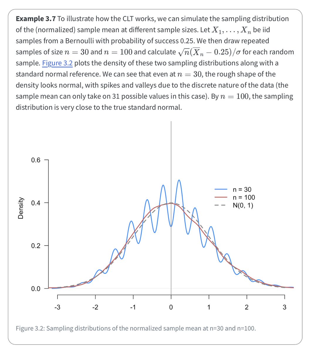 If you are taking (or teaching!) a course on statistical inference/regression, I have a draft textbook available for free

mattblackwell.github.io/gov2002-book/

Recently updated to introduce design- and modeled-based inference. Emphasis on intuition and rigor.
