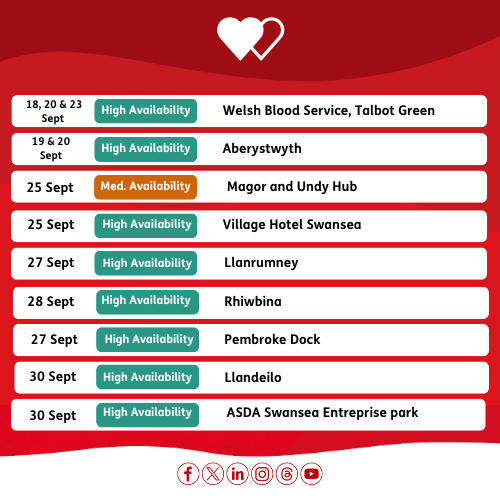 WelshBlood's tweet photo. 👀 We are looking for donors (particularly AB+ and AB-) to support us at the following locations. Can you help?

👊Book now : https://t.co/DJua1GCpMw https://t.co/tPsT4wXgV1