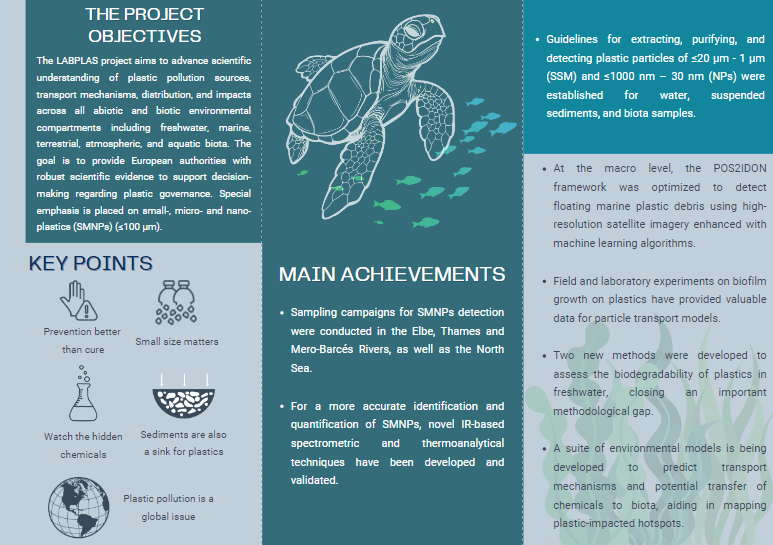 🚨 Check out the new <a href="/LABPLAS_H2020/">LabPlas EU Project</a>  project brochure!

Learn how we're tackling #PlasticPollution with: ✅ Advanced microplastics monitoring ✅ Innovative methodologies for air, soil &amp; water ✅ Collaborative research across Europe 🌍

bit.ly/3XKxTsH