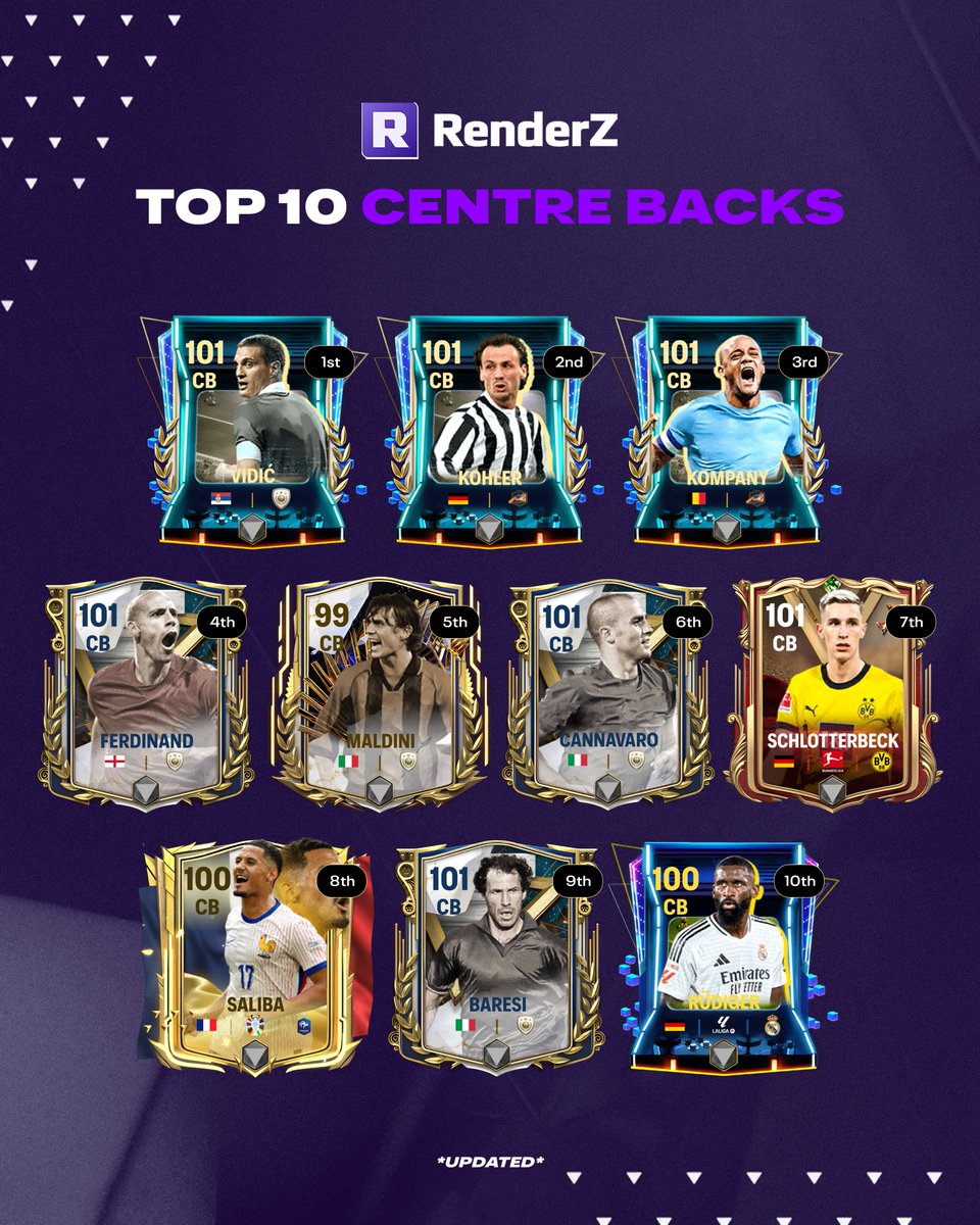 🛡️ Elite Wall of Defenders! 🛡️
These centre backs are ready to lock it down! 🔒 

Which one leads your defense? 🏟️⚽