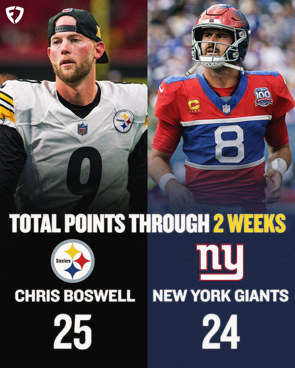 FDSportsbook's tweet image. Steelers kicker Chris Boswell has scored more points than the ENTIRE Giants offense in 2 weeks 🤯
