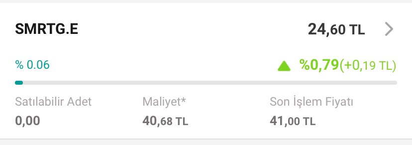 Bölünmeden sonra sattığım, şu an 0 adet kalan ve 1 yıldır tuttuğum #SMRTG hissemdeki son durum ⚡️

Enerji sektöründeki düşüş ne yazık ki devam ediyor ⬇️.