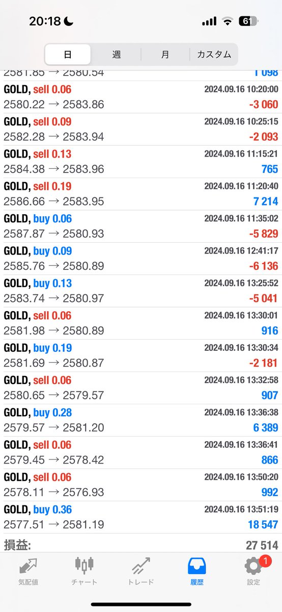 今日もお疲れ様でした〜！

今日は飲み会あるのでEA止めます

フル稼働はダメ絶対ね🙅