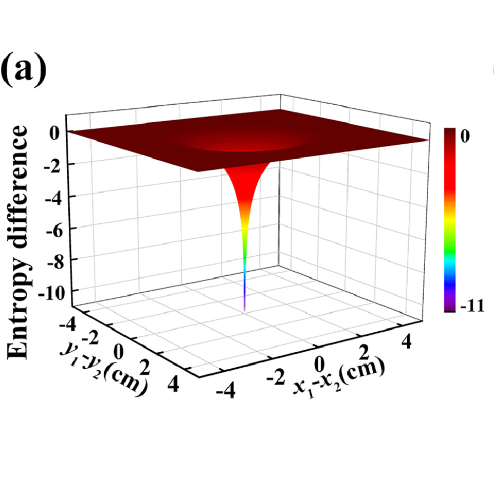 OpticaPubsGroup's tweet image. An Editors&apos; Pick via #OPG_OpEx: Optical spatial coherence-induced changes of Shannon entropy of a light beam in turbulence bit.ly/4dTnfpp #FreeSpaceOptics #OpticalImaging