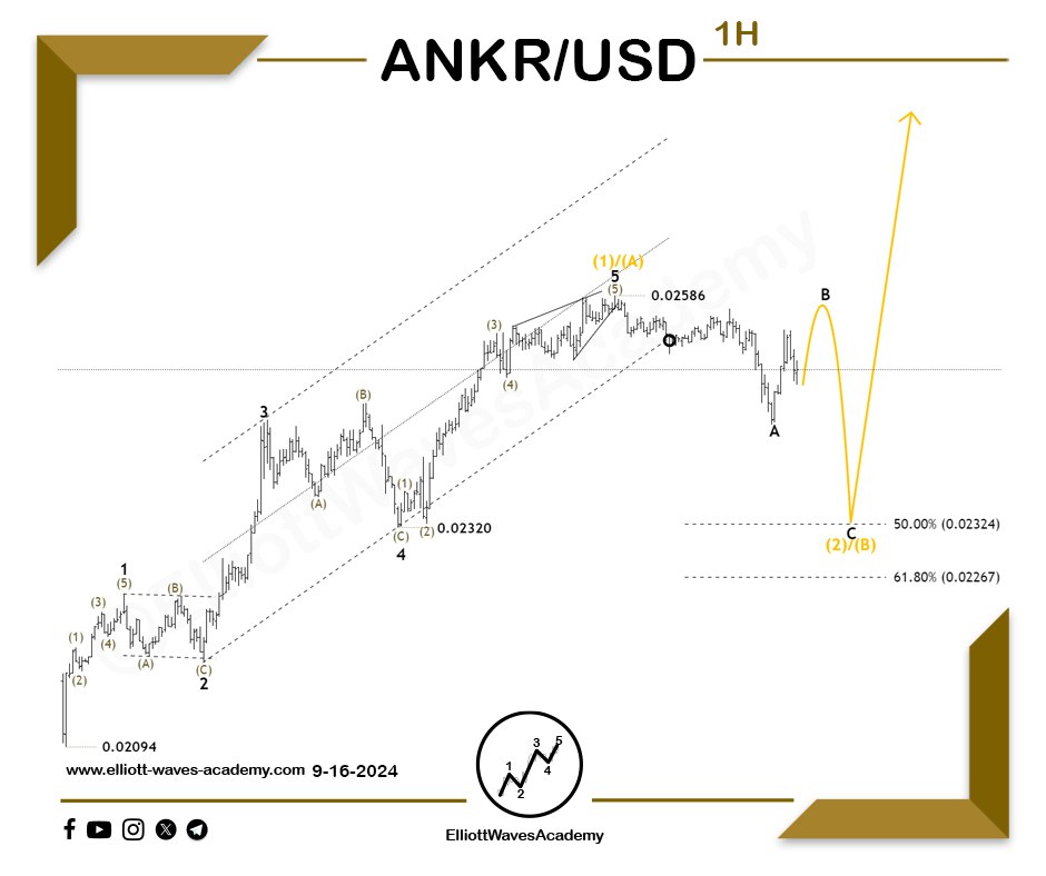 waves_academy's tweet photo. Expected Path for #ANKRUSD 🇺🇸 on the 1-Hour Timeframe
The outlook leans towards a correction 🔃
After completing wave 5 of wave (1)/(A), with wave (5) that is being formed as an ending diagonal, the price has broken 🔨 below the final price channel. This suggests the possibility of a correction that may reach levels between 0.02324-0.02267, which also represents the 50%-61.8% retracement of the previous upward wave.👌
✨ If the price reaches these levels and a reversal ⚡️ occurs, it could strengthen the bullish scenario. Moreover, breaking 🏹 a key level 🔑 would provide confirmation for this outlook.👌
For Our Daily Premium Analysis 👉 : https://t.co/pzApvDSbYX
For Our Educational Program 👉 :
https://t.co/CRUph7e5PO
#elliottwave #tradingview #technicalanalysis #swingtrading #waveanalysis #BTCUSD #cryptocurrencies #btctrading #forexdubai #forexeurope #forexuk #ETHUSD #tradingstrategies #priceactiontrader #ethereumtrading #ethereuminvestment #ethereumprice #bitcoinsignals #priceactiontrading #forexmalaysia #forexespanol #forexfrance #tradingacademy #forexaustralia #bitcointrading #Dogecoin #ANKRUSDT