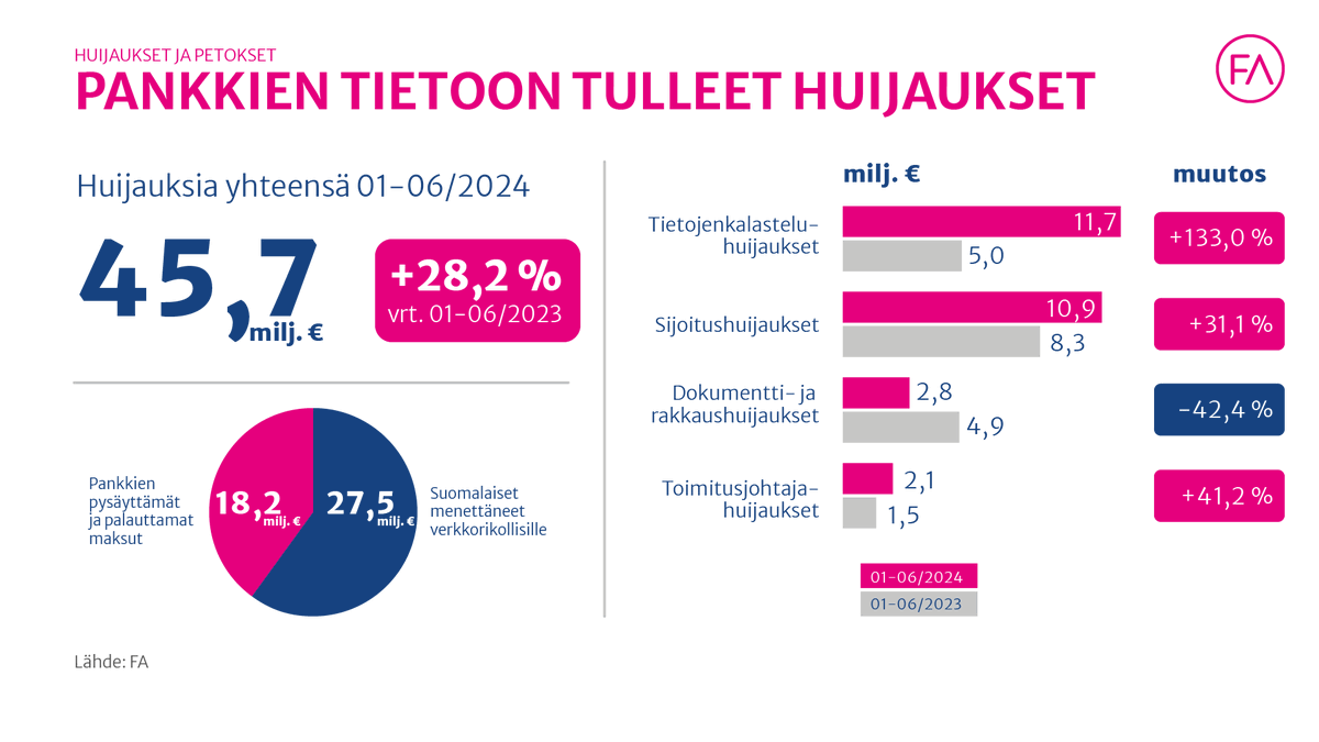 Finanssiala tweet media