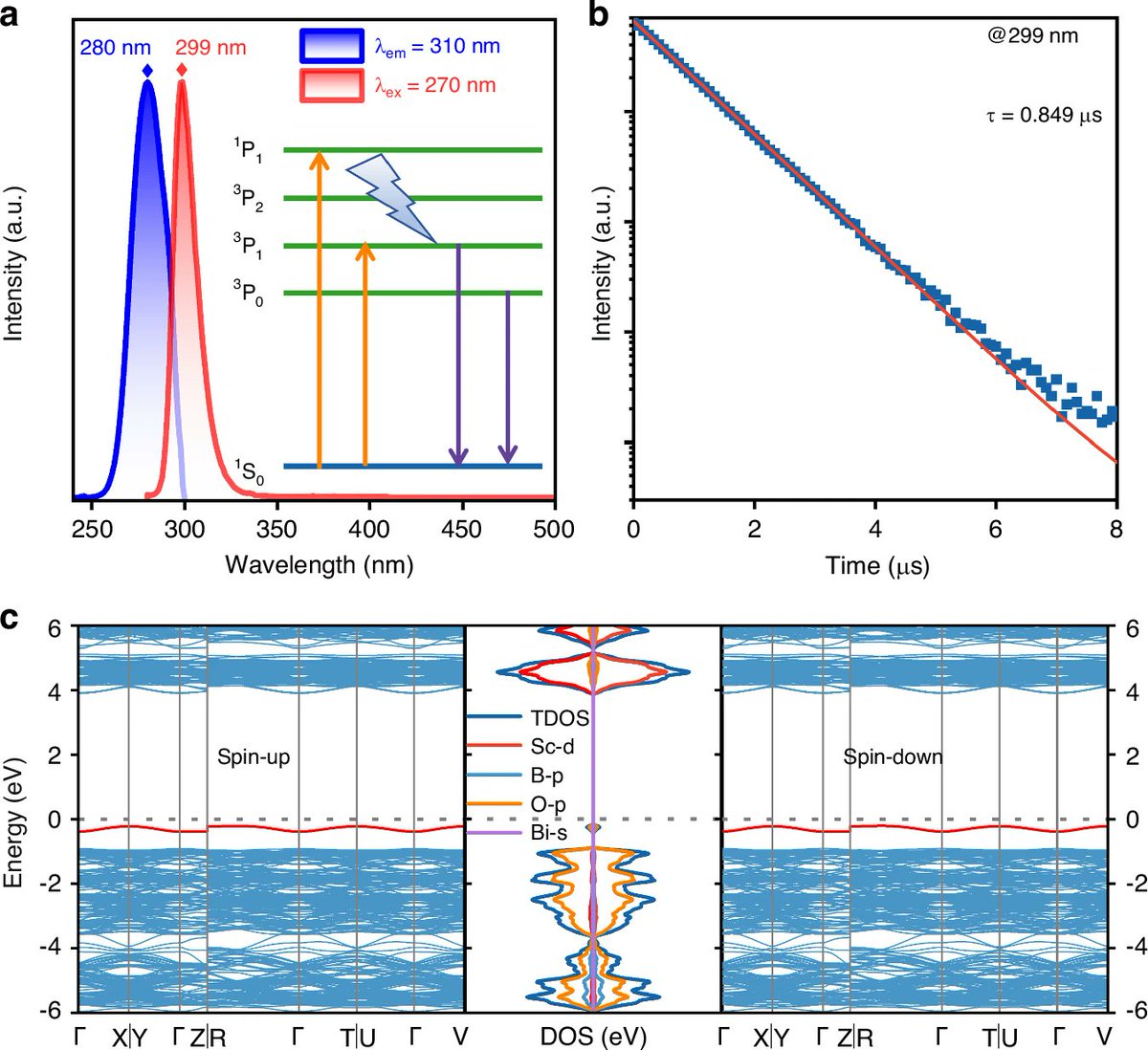 LightSciAppl's tweet image. #LSA_Highlight: [Article] Deep-trap ultraviolet persistent phosphor for advanced optical storage application in bright environments. @ShandongU @GeorgiaSouthern #Inorganic_LEDs #Optical_materials_and_structures
nature.com/articles/s4137…