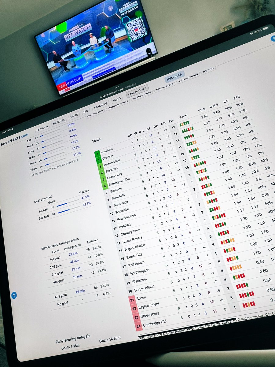 BenHeath2021's tweet image. Great wee morning 🎾🐕 💻 ⚽️ #BusyWeek 📝