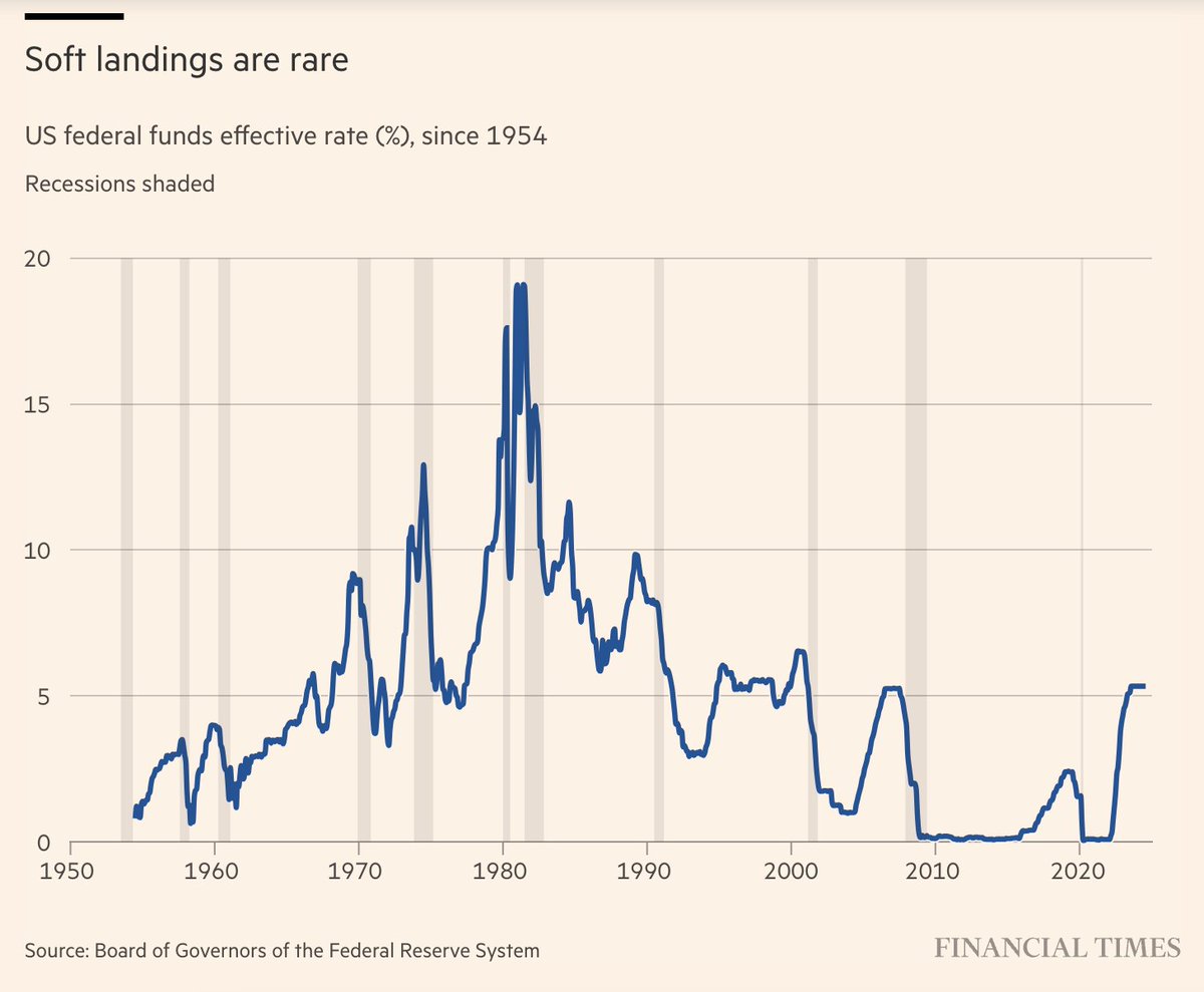 colbyLsmith's tweet photo. "In all likelihood, this is the beginning of an easing cycle that is going to go a long way," Alan Blinder tells @FT ahead of a "momentous" meeting for the Fed. “If Powell achieves [a soft landing], he will go down in the Federal Reserve hall of fame" https://t.co/YW8SfIfVHJ https://t.co/QRdRr8EVBS