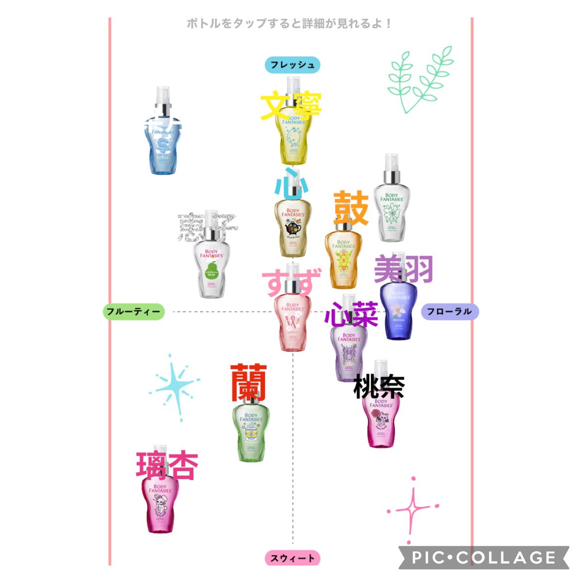 mekokona1004's tweet photo. 各メンバーが持ってる香りの一覧も載せときます🫡

 #ME_I ＃ボディーファンタジー https://t.co/KIbESLKnZo