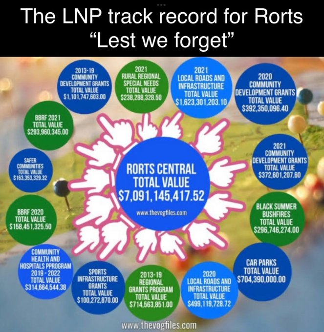 Louisepsyc_ist's tweet photo. What protects us from your misinformation ?
What protects us from LNP misinformation ?
#audpol #robodebt #carparkwithoutstation #nuclearnonsense #LNPRorts #SportsRorts #expenserorts #watergate #AngusBeefs #scomos5ministries #NOIndueCard #LNPClimateCriminals #auspol https://t.co/PNmFDf4U9B