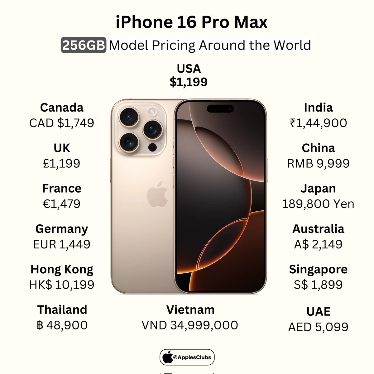 iPhone 16 Pro Max Pricing Around the World 📱💰 #iPhone16ProMax

What's the price in your country?