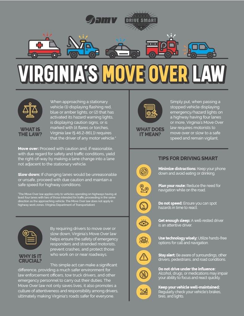 vbvrs's tweet image. Did you know, Virginia has a “traffic move over law?”

You can help save lives by giving us room to work!

#trafficawareness #Highway #Interstate #trafficaccident #Breakdown