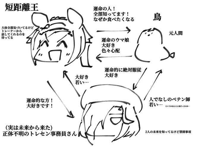 超分かりやすい相関図 