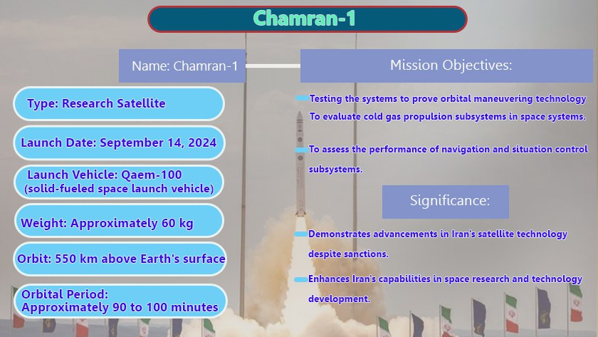 IraninCyprus's tweet photo. Iran successfully launched its research satellite, #Chamran1, and placed it into orbit at an altitude of 550 kilometers above the Earth. Το Ιράν εκτόξευσε με επιτυχία τον ερευνητικό του δορυφόρο, #Chamran1, και τον έθεσε σε τροχιά σε ύψος 550 χιλιομέτρων πάνω από τη Γη. https://t.co/EsKdf86CVi