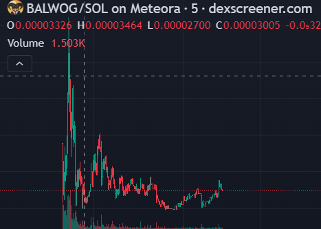 balwogonsol's tweet photo. Stable chart on $BALWOG !!!
who's ready for next leg ??

https://t.co/zVRHPFCTbZ https://t.co/OWSy3IwK0i