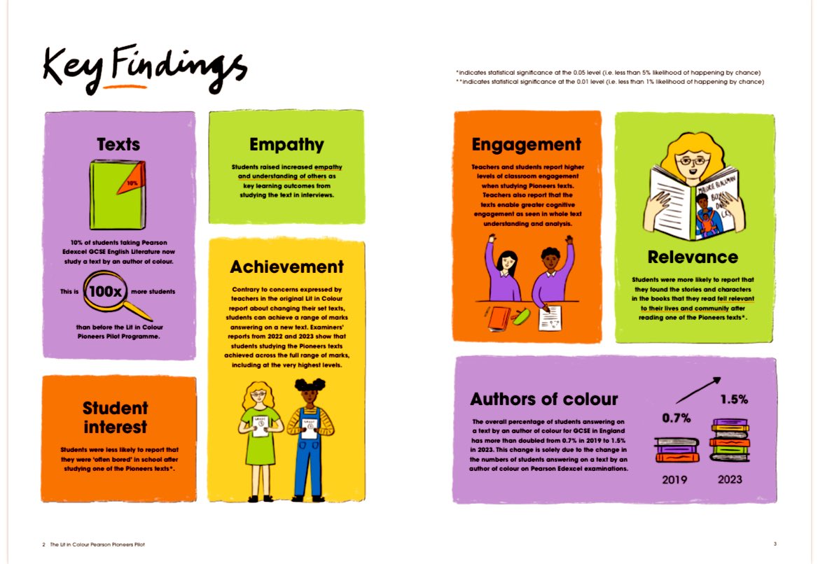 To read the full report: 

wp-stage.penguin.co.uk/wp-content/upl…