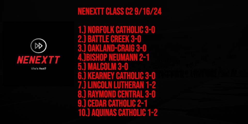 C2 

Contenders: Ord, Boone Central, GICC

Notable Games This Week:
Raymond Central at Aquinas
Bergan at Battle Creek
Minden at Kearney Catholic
Malcolm at Oakland-Craig