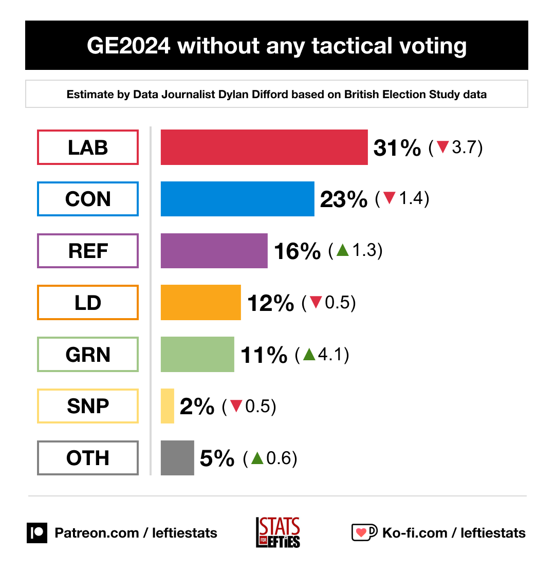 Stats for Lefties 🍉🏳️‍⚧️ tweet media