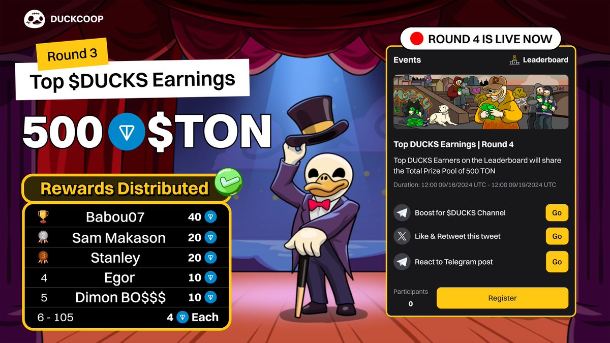 🎁 Top $DUCKS Earnings Round 3: 500 $TON Rewards Distributed 🏆

We're thrilled to congratulate the winners on snagging those awesome $TON rewards! 🥳

 💰Top $DUCKS Earnings Round 4 is already live in the app now! 🔥

👉 More Details on TG post: t.me/duckcoopchanne…
