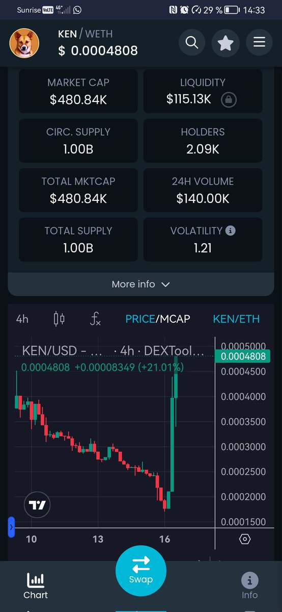 $Ken do it without help. When somone help to coordinate the raids? We fly