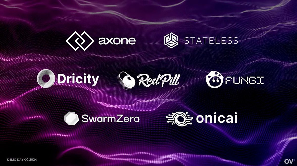 We have officially graduated from <a href="/OVioHQ/">Outlier Ventures</a> AI &amp; Crypto cohort and are excited and grateful for the opportunity. 

Congrats to the other graduates: @FungiAgent <a href="/axonexyz/">Axone</a> @statelessapi <a href="/dricity_ai/">Dricity</a> <a href="/redpill_gpt/">Redpill 🔴💊</a> <a href="/onicaiHQ/">onicai</a>

Read our graduation blog post here - swarmzero.ai/blog/swarmzero…